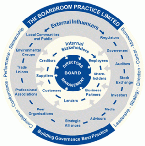 About The Boardroom Practice